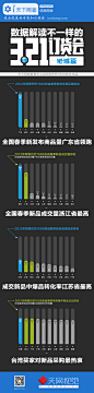 【读图】数据解读不一样的3.21订货会（地域篇） – i天下网商-最具深度的电商知识媒体