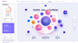figma格式源文件 可视化后台仪表盘浅色深色组件 3d model planet infographicBubble chart
