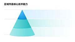 界白采集到PPT-架构图