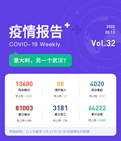 偷着笑儿采集到App-数据展示