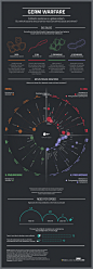 Germ warfare : Where in the world are superbugs fighting back the most? We chart antibiotic resistance for BBC Future.