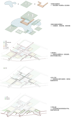 AwYxrRye采集到B-场景--街心公园