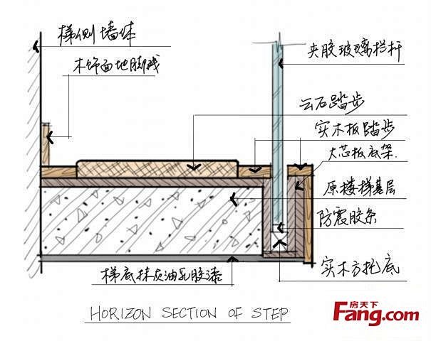 钢化玻璃楼梯扶手与石材的收口安装方法