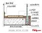 钢化玻璃楼梯扶手与石材的收口安装方法