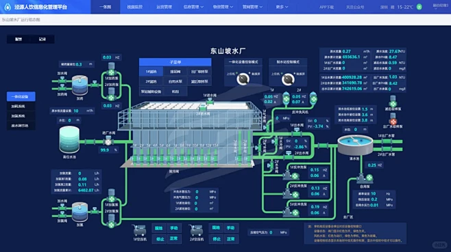 工艺组态也这么卷了吗其实2D展示也就满足了 - 小红书-花瓣网