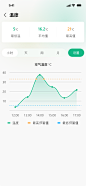 智慧农业 (157)