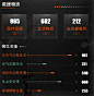 城市“防汛大脑”，应急管理智慧可视化平台三维资讯数据可视化小吴 - 原创文章 -  