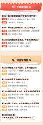 清华博士的21堂高分语文课 ：掌握七大思维能力，高效学语文，轻松得高分！_千聊亲子