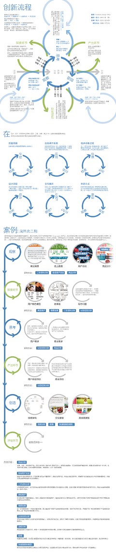 是我的绿采集到淘宝网店装修