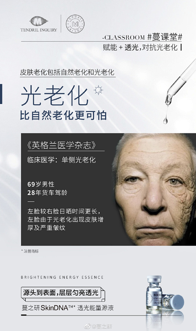 #蔓课堂# 赋能 透光，对抗光老化1⃣️ 《英格兰医学杂志》关于单侧光老化研究表明，皮肤受紫外线照射时间的长短影响着光老化程度。基因决定着皮肤 ...
