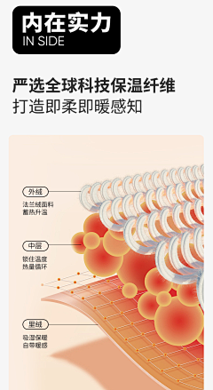 iiiiHines采集到#C-素材_皮肤层次/分子层/渗透