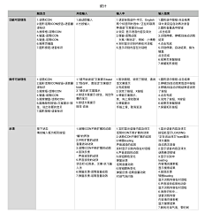 行走的冰棍儿采集到设计规范