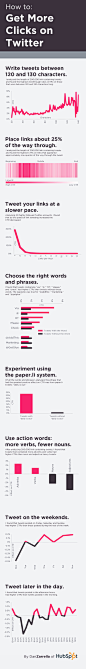Twitter的更多范围| Infographic - 荷兰工程在线