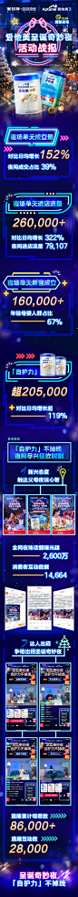 【爱他美】战报1228