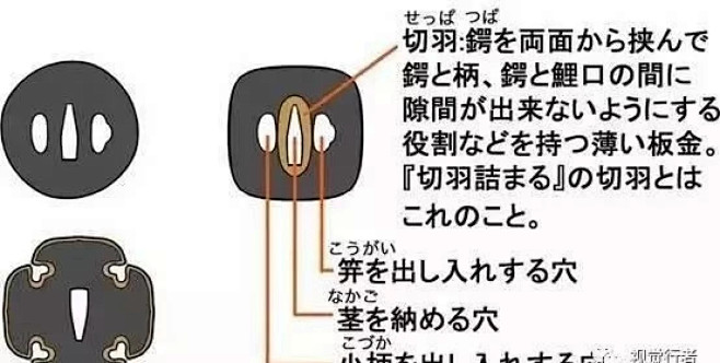 【副长】新手日本刀入门