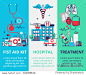 Three vertical medical banner in flat line style. First aid kit, Hospital and ambulance, Treatment. Can used for web banners and info graphic