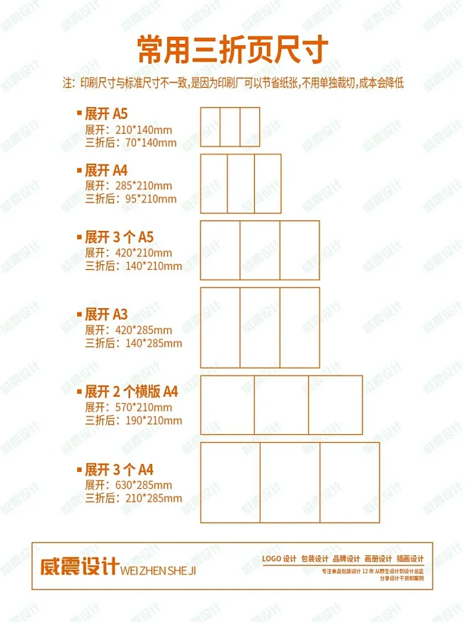 干货分享｜平面设计必看篇之三折页 - 小...
