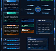 spiritdudu采集到数据大屏