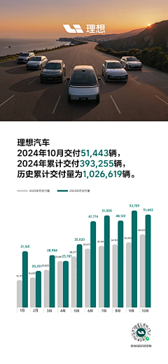 情绪接收工作者采集到汽车销量海报