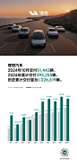 理想汽车-2024年10月销量海报