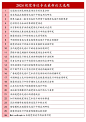 视觉传达设计专业最新论文选题❗️ - 小红书