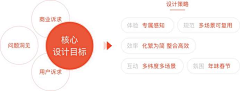 Kelly-盼盼采集到教程经验分享