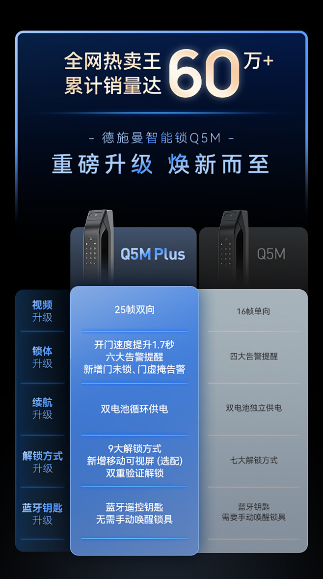 德施曼密码锁指纹锁家用防盗门全自动可视猫...