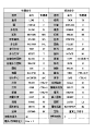 CAD快捷键