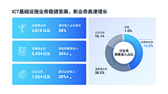 Yan＇Ao采集到PPT
