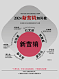 新•营销从那几个方面入手 - 小红书