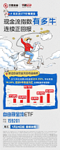 集结100家强现金流企业，这个指数有多牛？
自由现金流ETF（159201）重磅发售中~