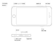 哎吖嘛吖采集到Apple