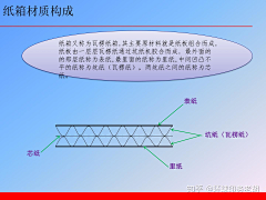 霜丶舞采集到教程