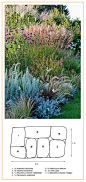 Ornamental Grasses Border ........................ 1. White Sagebrush 'Silver Queen' (Artemisia ludoviciana) 2. Gray's Sedge (Carex grayi) 3. Curry Plant (Helichrysum italicum) 4. Black-Flowered Fountaingrass (Pennisetum viridescens) 5. Tall Verbena (Verb