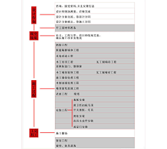 虫翼采集到家居家装