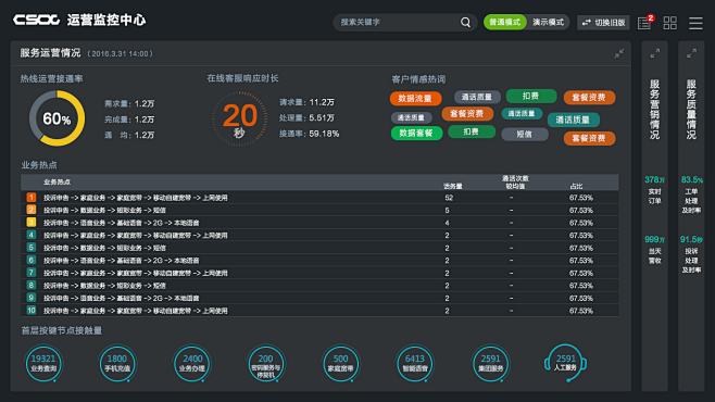 运营监控中心后台界面设计