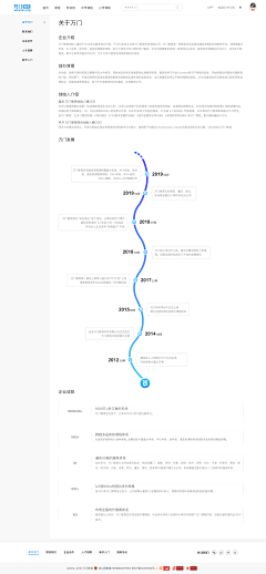 什么都是蒜采集到00