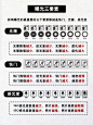 9️⃣年自学摄影经验总结零基础入门摄影‼️