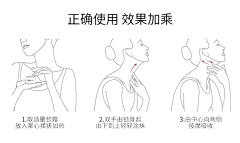 芒果会过敏采集到脸部除皱收集