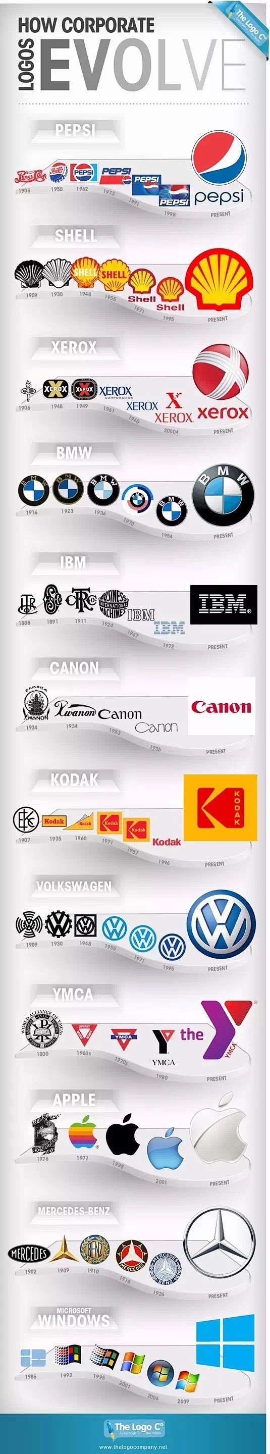 企业LOGO演化史