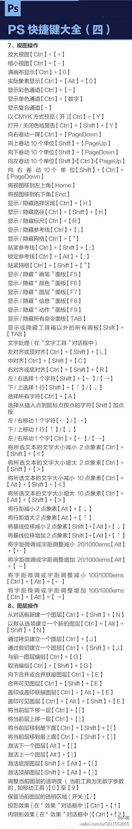 【实用技巧】总结整理的入门及快捷键及设计...
