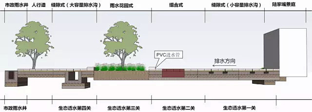 海绵城市践行 · 海陆家嘴,世博案例