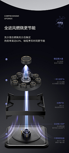 木木89123采集到小家电 详情