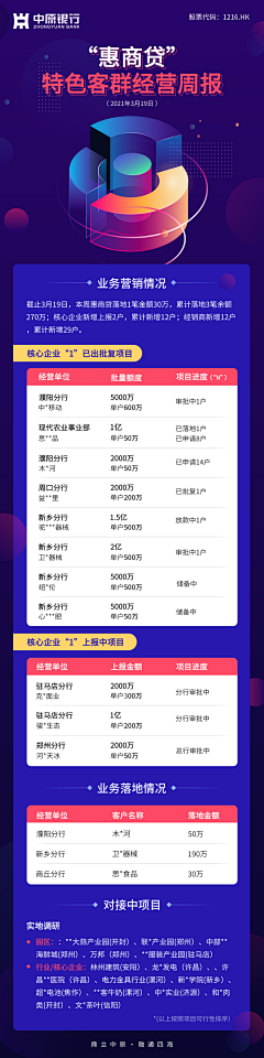 呵呵小吧采集到运营长图/公众号