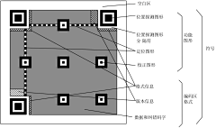 linghaitingyu07采集到创意二维码