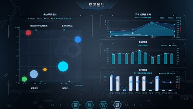 工业设备数据可视化大屏展示