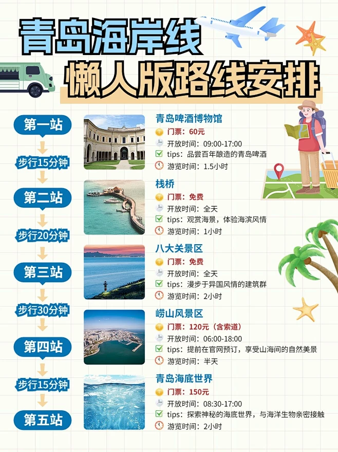 旅游攻略路线轴行程规划小红书配图素材-花瓣网