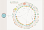 灵感: The Information is Beautiful Awards——信息设计类_文章_数字媒体及职业招聘网站 | 数英网@DIGITALING