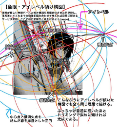 Uluif采集到透视&结构