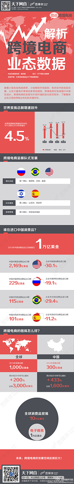 数字神经网络采集到电子商务